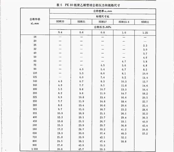 PE80级