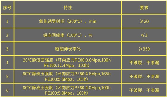 pe消防管检测参数