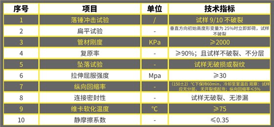 多孔一体管技术指标