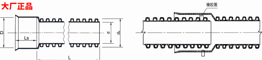 HDPE双壁波纹管结构图