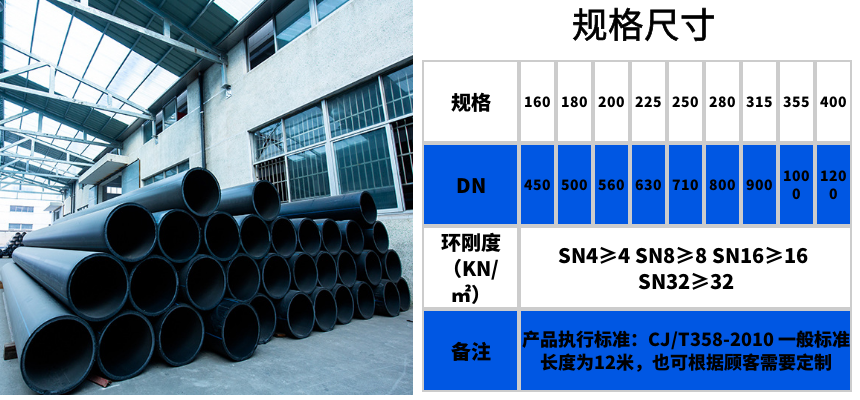 PE拖拉管规格