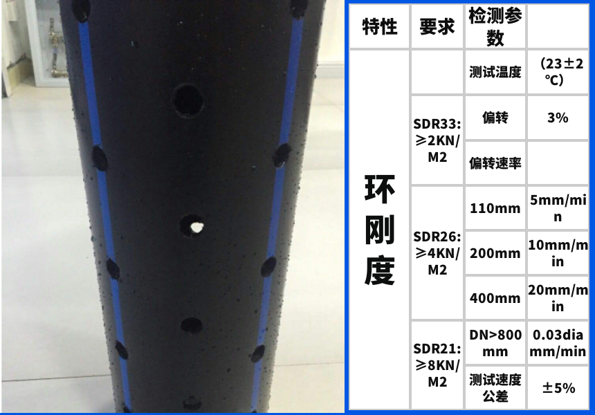 pe渗透管有关说明