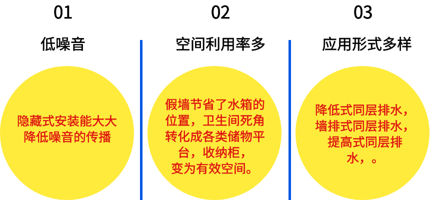 同层排水优势 (1)