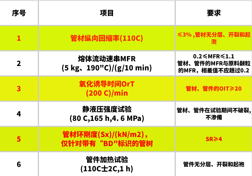 同层排水技术要求