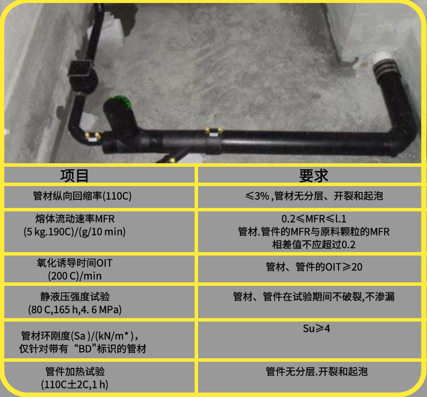 pe同层排水相关标准