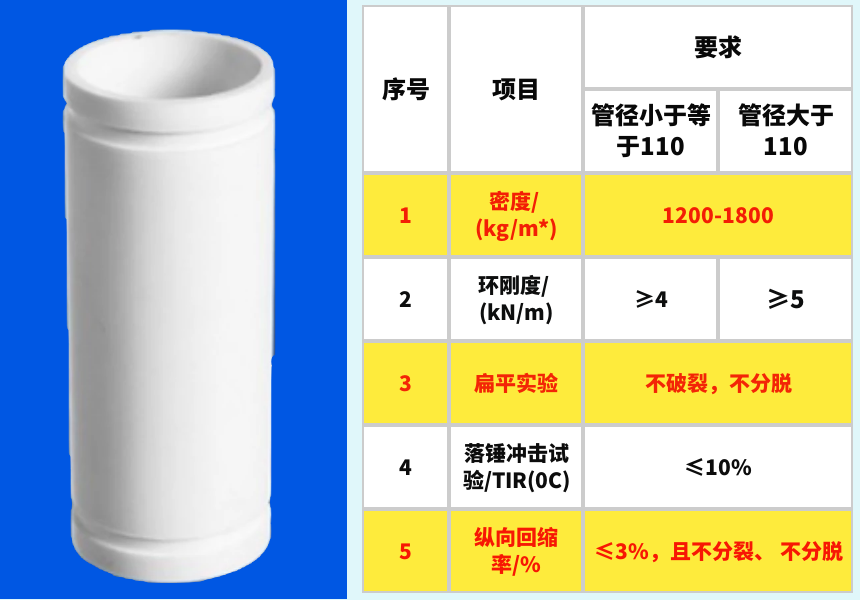 hdpe沟槽式超静音排水管技术要求