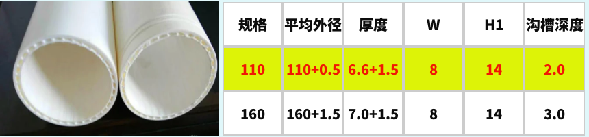 双壁中空超静音管材规格