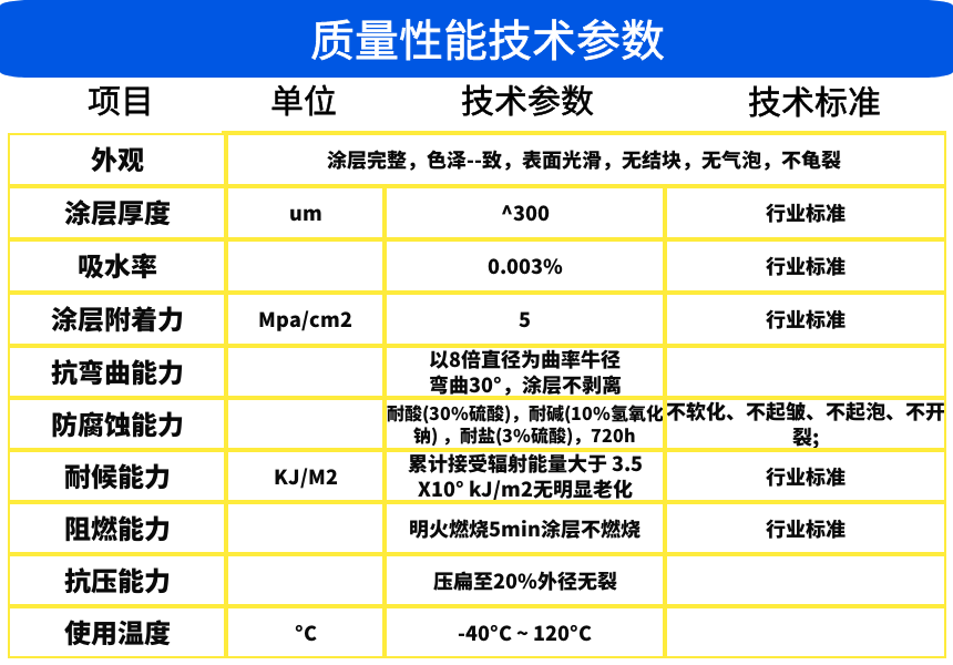 热浸塑钢管质量性能技术参数