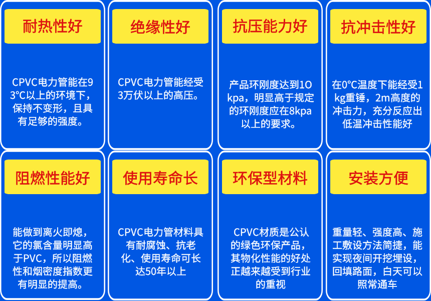 CPVC电力管优势