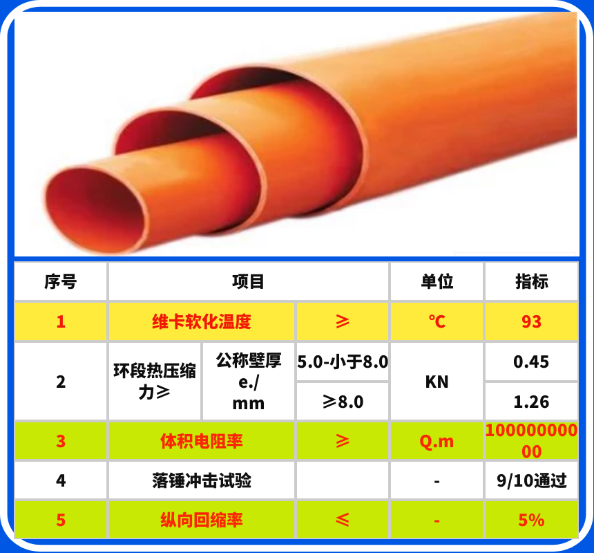 CPVC电力管物理参数