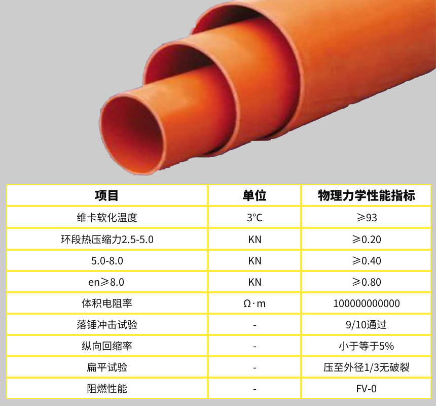 电力电缆物理力学性能