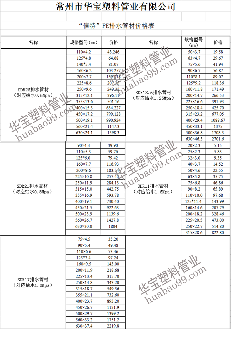 PE排水管价格表+水印